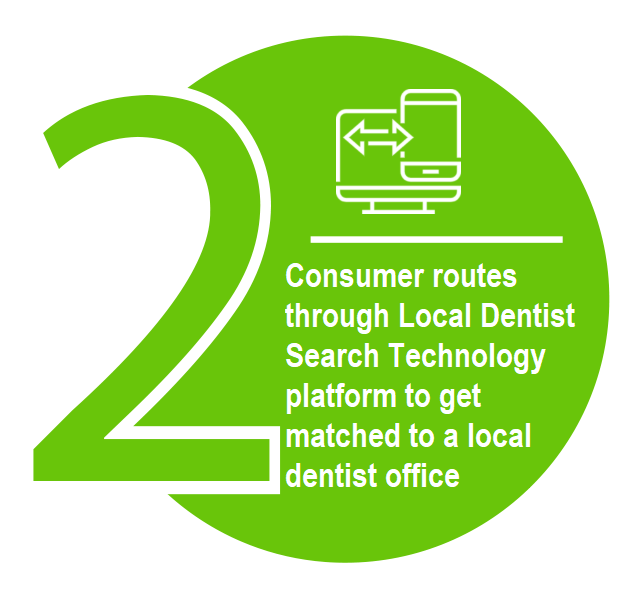 dentist process 2